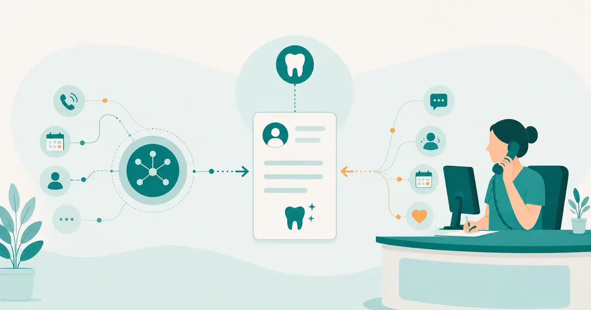 Illustration comparing automated call handling with a live receptionist as both create the same dental request.